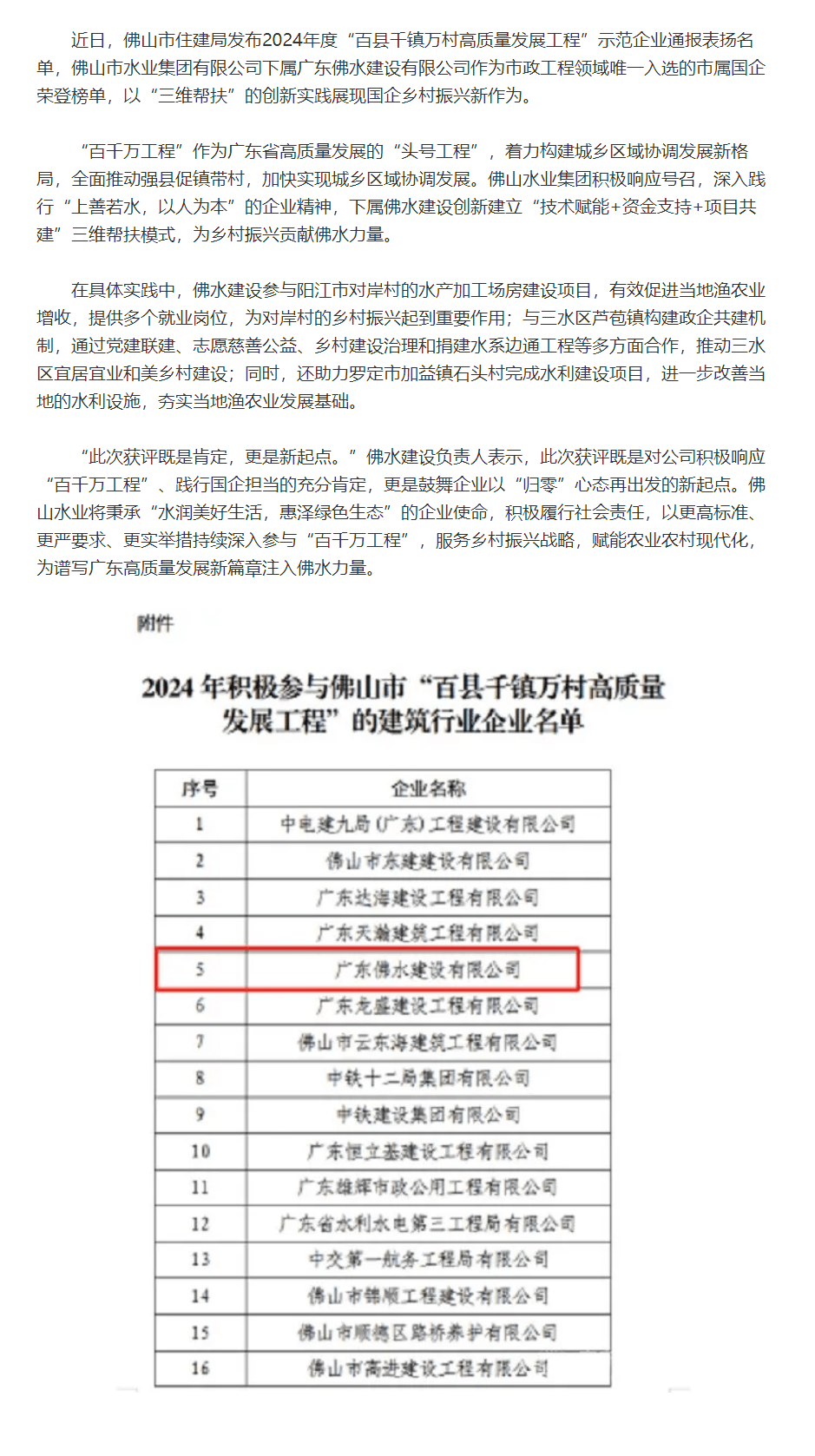 彰显国企担当!佛水建设获“百千万工程”市级通报表扬.png 彰显国企担当!佛水建设获“百千万工程”市级通报表扬.png
