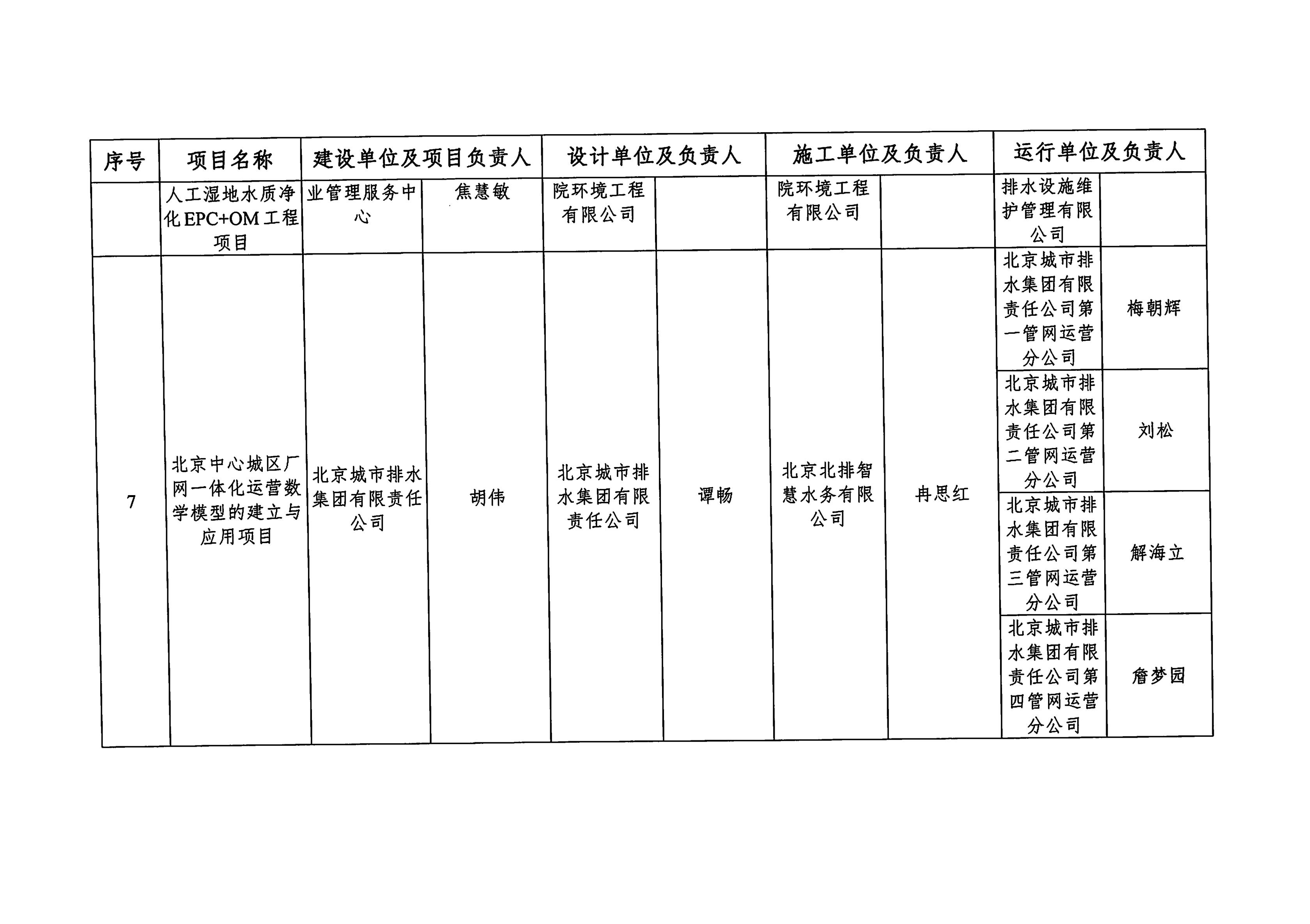 关于2025年度必威betway欢迎您在线客服典型工程项目案例入库名单的公告_04.jpg 关于2025年度必威betway欢迎您在线客服典型工程项目案例入库名单的公告_04.jpg