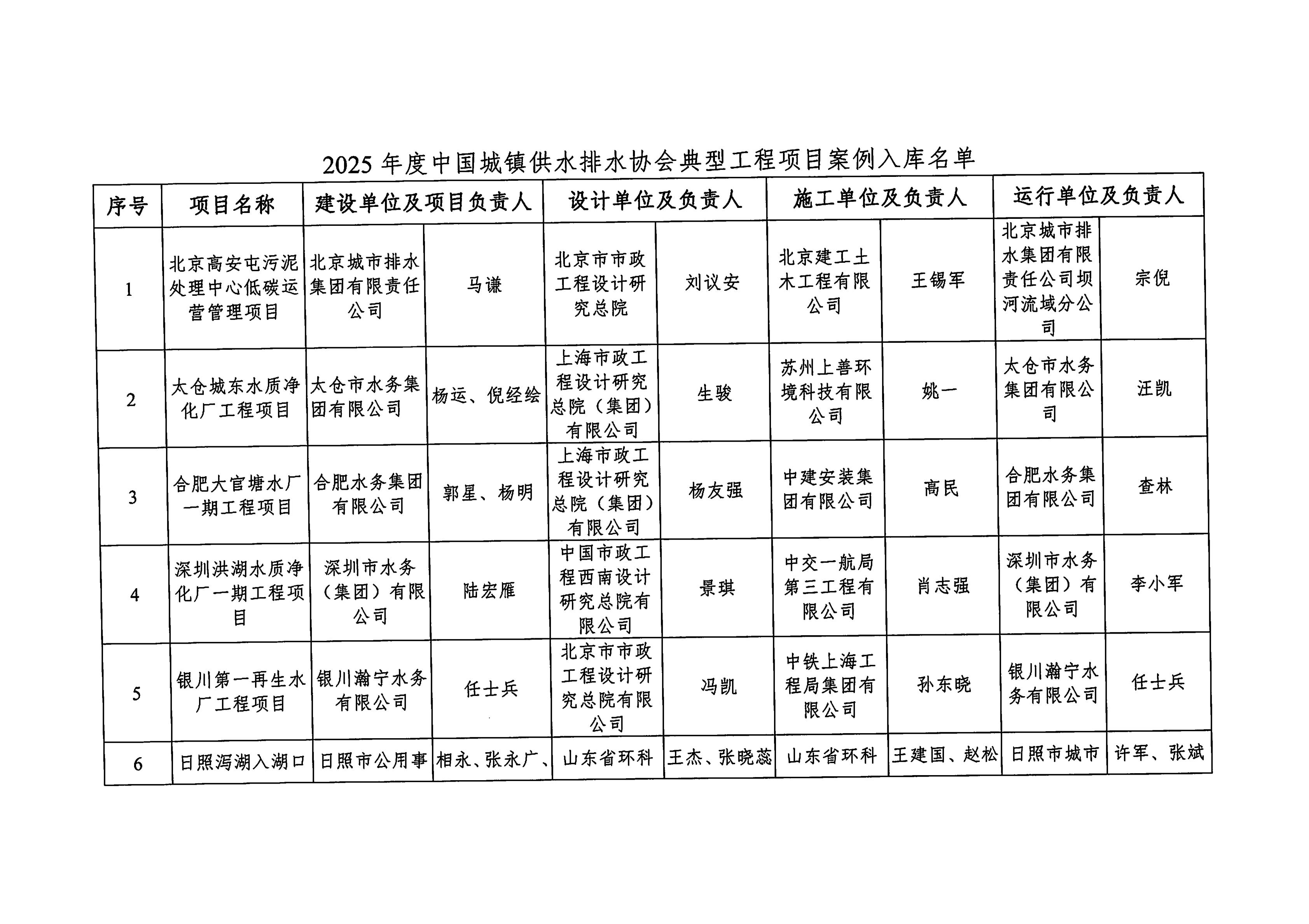 关于2025年度必威betway欢迎您在线客服典型工程项目案例入库名单的公告_03.jpg 关于2025年度必威betway欢迎您在线客服典型工程项目案例入库名单的公告_03.jpg